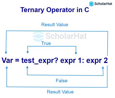 c ternary operator multiple statements.